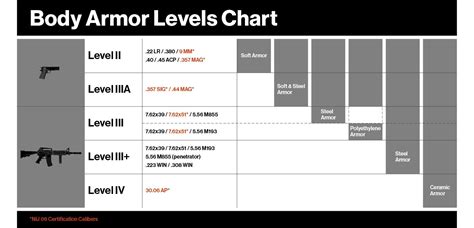 Ar500 Armor, Types Of Armor, Green Tips, Body Armor, Armour