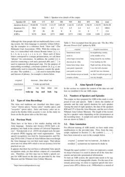 Speech Corpus of Ainu Folklore and End-to-end Speech Recognition for Ainu Language | DeepAI