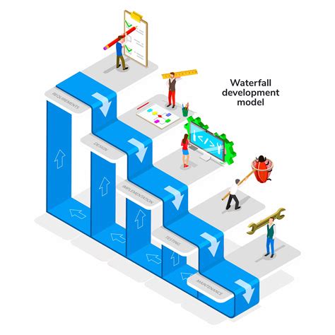 Waterfall Methodology Diagram