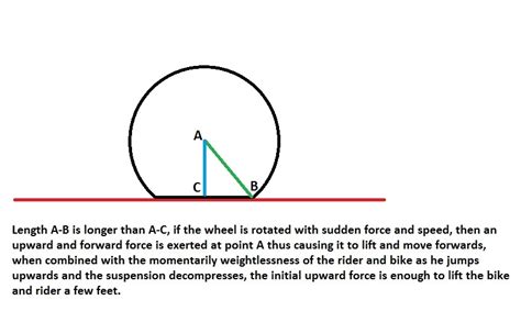 How Does The Lift Force Generated In This Action? - General Trials Talk - Trials Central