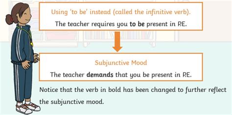 What is the Subjunctive Mood | Definition & Examples | Twinkl