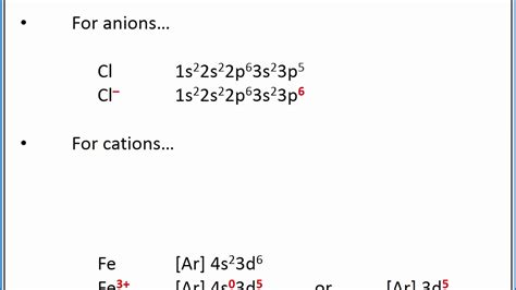 Electron Configuration Of Ions Worksheet