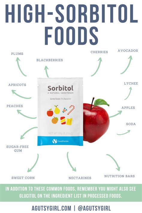 What is sorbitol? | Sugar free gum, Dairy free breastfeeding, Fodmap recipes