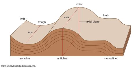 Venn Diagram Of Folds And Faults Venn Polygon Relationship M