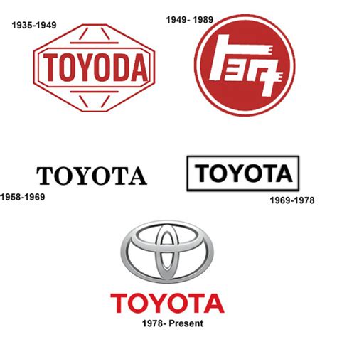 Toyota car logo History - New Members Introductions - Toyota Owners Club - Toyota Forum