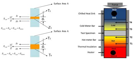 Thermal Conductivity – GAT Scientific