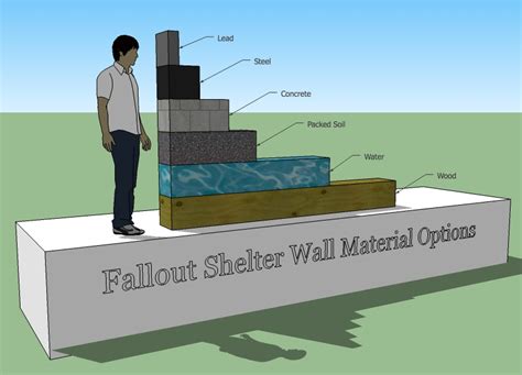 How to Design a Nuclear Fallout Shelter – TinyHouseDesign