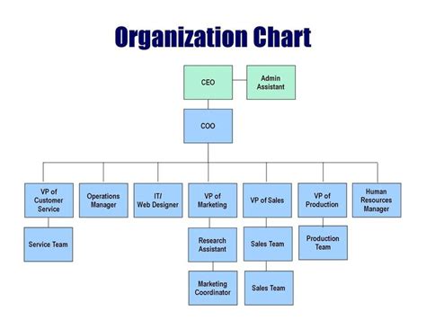 Unique organizational Structure Sample #exceltemplate #xls #xlstemplate ...