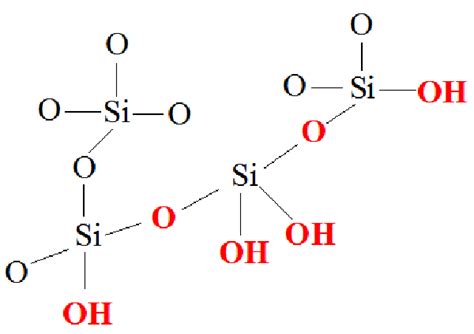 Structure of silica gel | Download Scientific Diagram