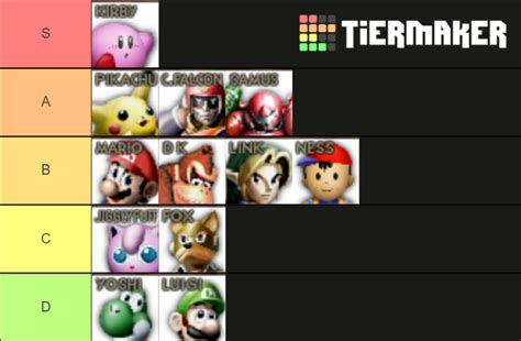 Smash 64 Tier List (Community Rankings) - TierMaker