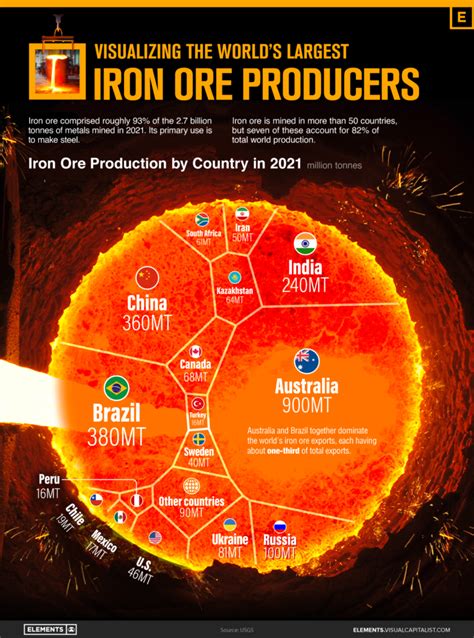 Visualizing the world’s largest iron ore producers - MINING.COM