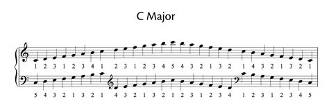 All Major And Minor Scales (including fingering for piano) - OKTAV