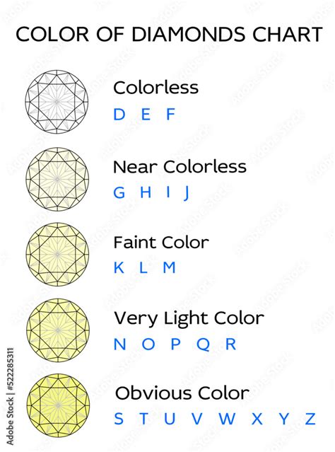 Diamond Color Chart , Diamond clarity color chart,Diamond Color Grade vector EPS format 素材庫向量圖 ...