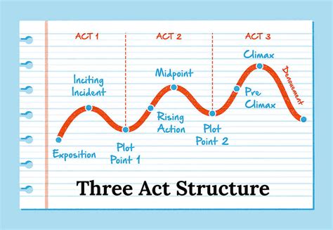 Three Act Structure in Film: A Complete Guide [With Examples]