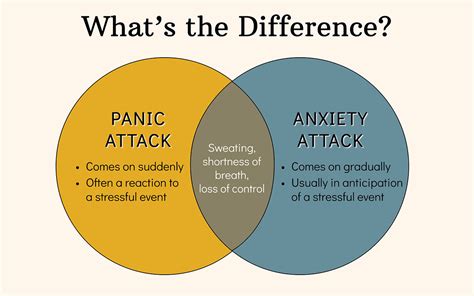 What’s the Difference: Panic Attack vs. Anxiety Attack