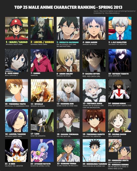 14 Best Anime Character Ranking