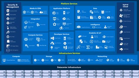 How I Passed the AZ-900 Microsoft Azure Fundamentals Exam - EroFound