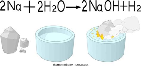 643 Sodium Reaction Water Images, Stock Photos, 3D objects, & Vectors | Shutterstock