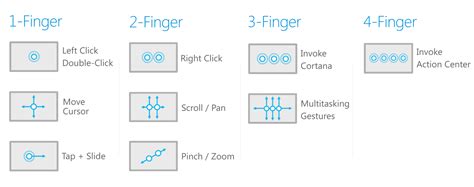 A Guide To Windows 10 Touchpad Gestures For Mac - therapyenergy