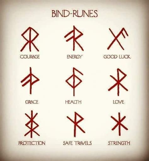 Viking Symbols | Viking symbols, Viking symbols and meanings, Norse symbols