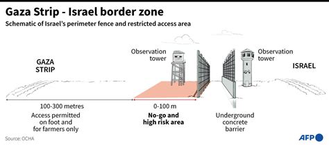 Snipers, drones, bulldozers: Gaza border guards recount Hamas attack