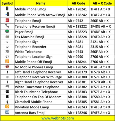 How to Type Phone Symbols with Keyboard? – WebNots