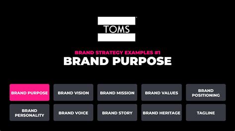 10 Best Brand Strategy Examples (PDF Framework Template)