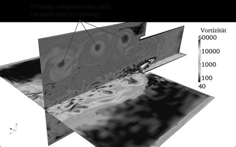 Contour plot of vorticity on the symmetry planes of the simulation... | Download Scientific Diagram