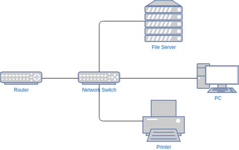 Network Switch Diagram Template | Visual Paradigm User-Contributed Diagrams / Designs