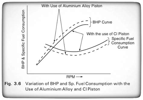 What is piston/how piston work/piston's functions. ~ Automotives Mechanic