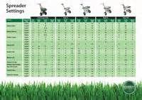 Scotts Edgeguard Spreader Settings Chart - pingb