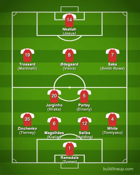 Arsenal FC 2022-2023【Squad & Players・Formation】