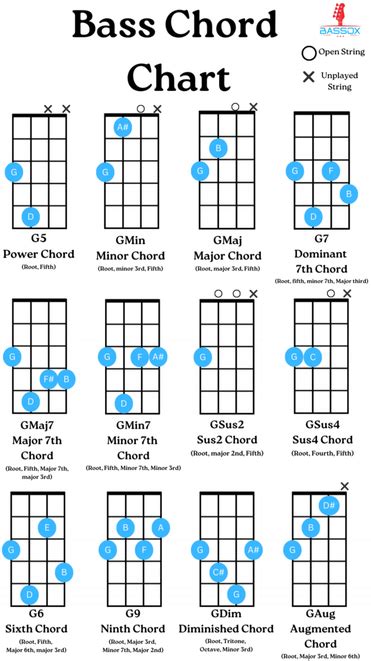 Bass Guitar Chords Chart String String Bass Chords Diagram Electric Bass Aliexpress | lupon.gov.ph