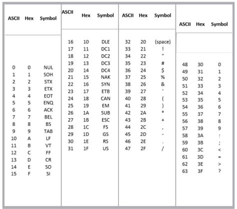 ASCII TABLE || HEXADECIMAL TABLE