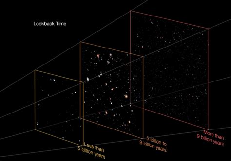 ESA Science & Technology - Distances in the Hubble eXtreme Deep Field