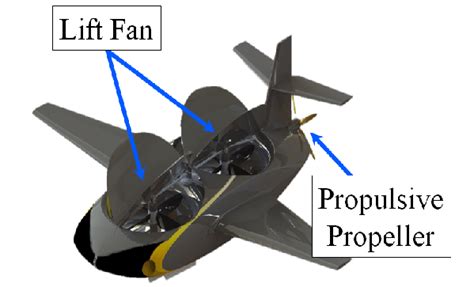 Schematic of a ducted fan aircraft[6]. | Download Scientific Diagram