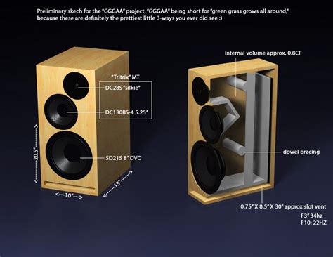 3 way speaker enclosure design - gaswdt