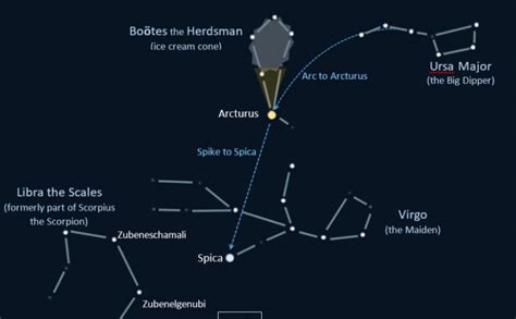 Arcturus Constellation