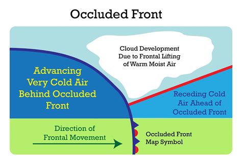 Occluded Front Weather Map