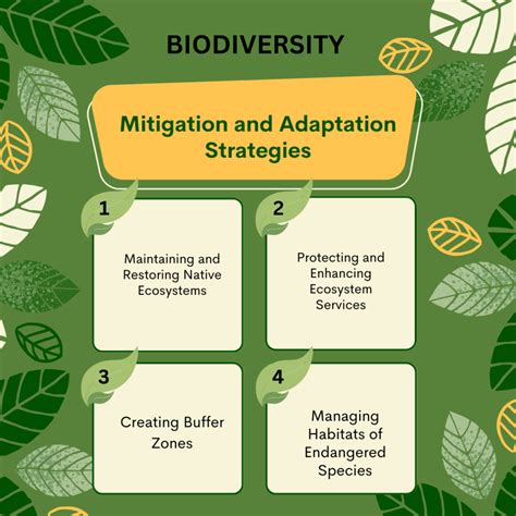 Biodiversity and Climate Change | Measuring and Monitoring for Sustainability