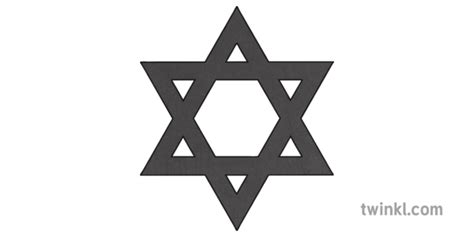 History and Levels of Judaism | Three Branches of Judaism