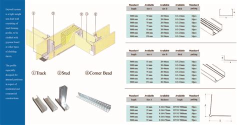 Drywall Metal Studs Sizes - Buy Stud And Track,Cw And Uw,Drywall Profiles Product on Alibaba.com ...