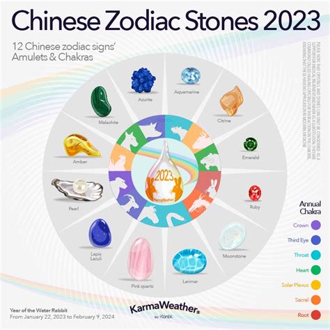 Chinese Zodiac 2023 – Get New Year 2023 Update