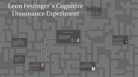 Leon Festinger`s Cognitive Dissonance Experiment by cara andersen on Prezi