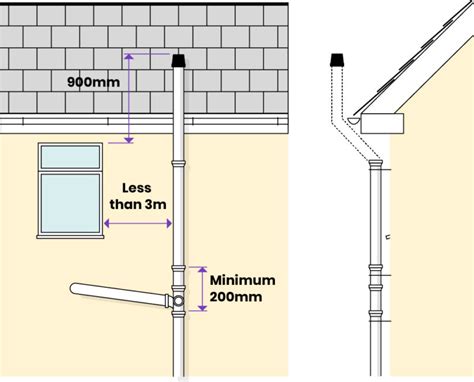 Soil pipe and waste pipe buyer's guide - Drainage Superstore Help & Advice