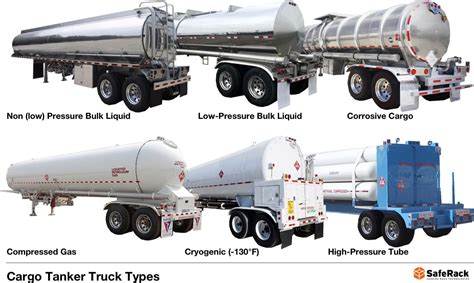 How Many Gallons in a Truck Tanker • The Truck How