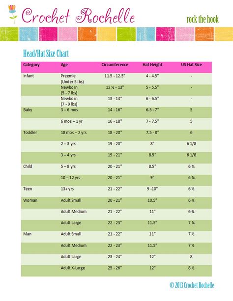 Crochet Rochelle: Head Size Chart