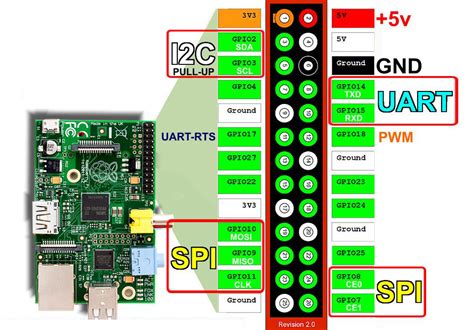 Raspberry Pi on LG 42LH9000 with OpenELEC and IR Remote | AngInf