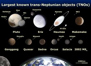 Planets beyond Neptune - Wikipedia