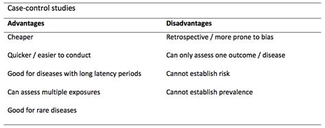 Case-control and Cohort studies: A brief overview - Students 4 Best Evidence